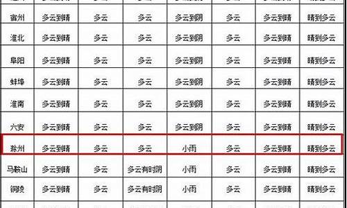 丘北天气预报15天准确_丘北天气预报15天