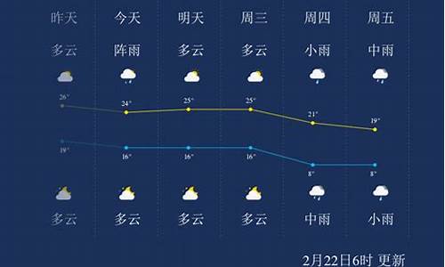 郴州明天的天气预报_郴州明天天气预报24小时详情