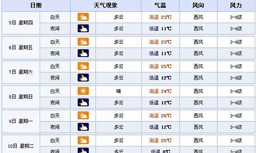 青海山丹天气预报15天_青海山丹天气预报