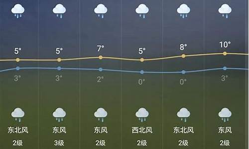 三山天气芜湖市天气预报7天_三山天气芜湖市天气