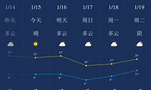 肇庆天气预报15天查_肇庆天气预报实时