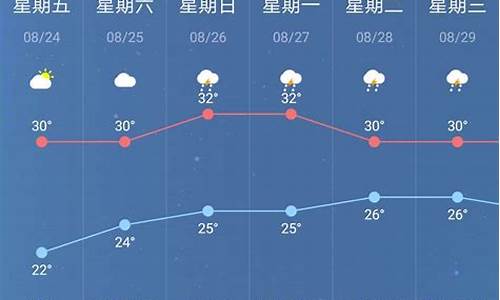 哪里有最准确的南京的天气预报呢_搜有红包南京天气