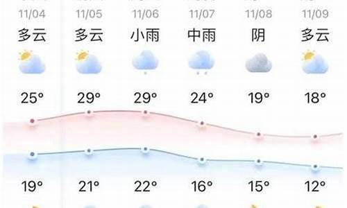 宜城市天气十五天预报_宜城市天气十五天预报15天