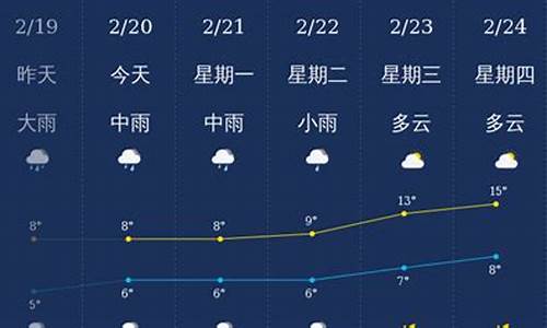 北海下周天气预报15天_北海下周天气预报