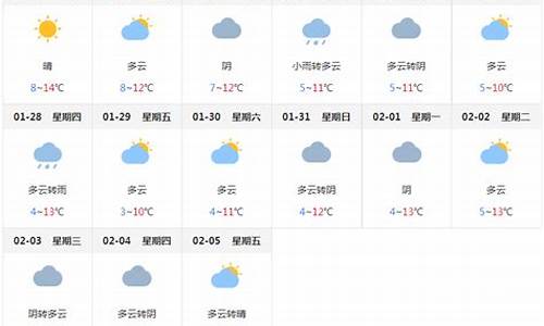 2345天气预报广元_成都天气广元天气预报