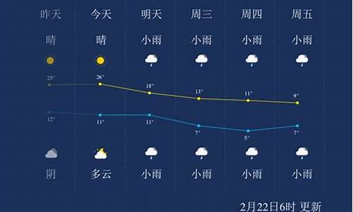 湖北荆州市公安县天气预报_荆州市公安县天气预报