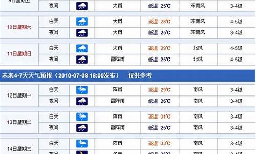 天气预报2010土豆_天气预报2010-