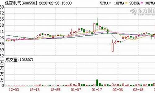 保变天气股票行情_保变电气 600550 股吧
