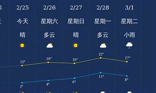 衢州12月份天气_衢州12月份天气怎么样