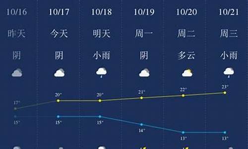 衢州天气预报一周查询_衢州天气预报一周查