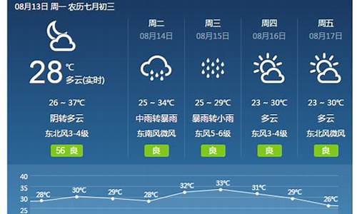 河南焦作济源天气预报_焦作济源天气预报