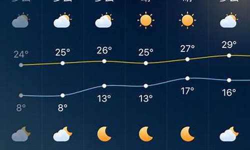 深圳天气预报4月30日_深圳天气预报4月30