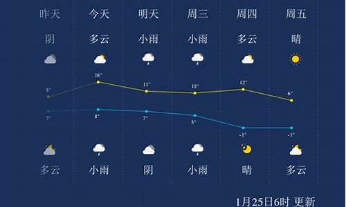 绍兴天气预报一周7天10天_绍兴天气预报