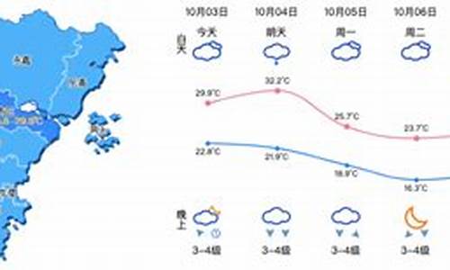 浙江温州的天气预报一周_江西浙江温州天气预报