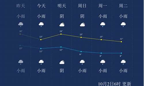 杨凌天气温度是多少_杨凌天气预报一周七天