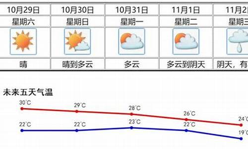 新会30天气预报_新会天气预报15天天气