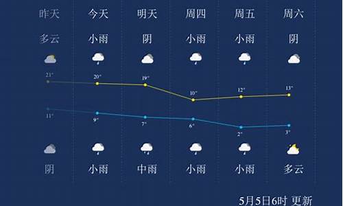 西宁到昌都天气情况_西宁到昌都怎么坐车