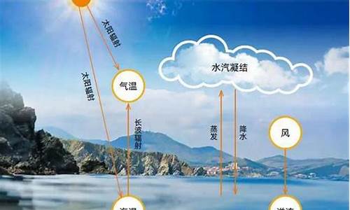 海洋属于天然水域吗_现在是否属于海洋天气