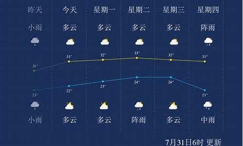 大庆过去一周天气_国庆前大庆天气情况