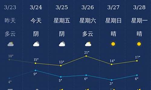 石家庄15天天气予报_天气预报15天查询