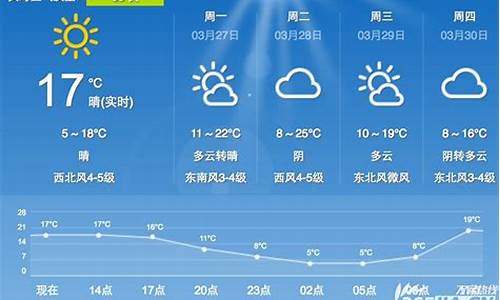 河南合肥天气预报一周_河北天气预报合肥天