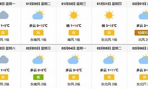 明年过年北京天气怎样_过年北京天气温度