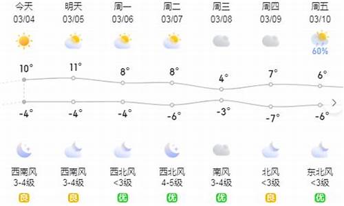 齐齐哈尔冬至天气温_齐齐哈尔天气冬天最冷