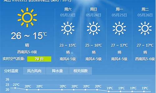 大连时时天气预报查询_大连实时天气预报查