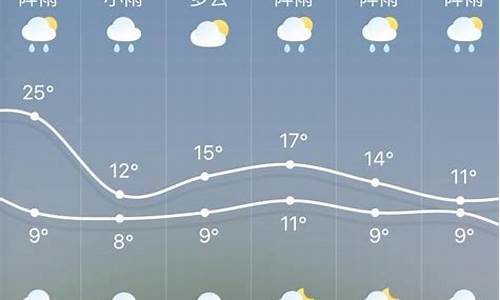 明天的杭州天气预报_明天杭州天气预报情况24小时