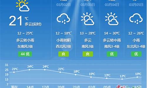 吉安遂川一周天气预报_江西遂川天气预报15天天气预报