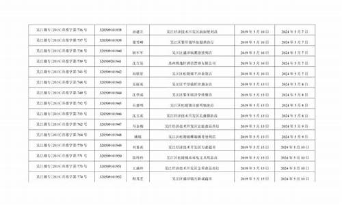 2017年五月份苏州天气_2017年五月