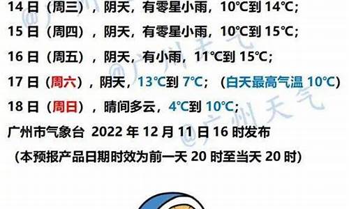 下周七天天气预报15天_下周七天天气预报