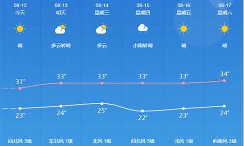 桐城今天的天气预报查询_桐城今天的天气预