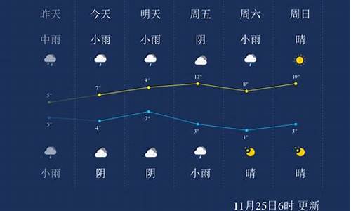 武汉潜江15天天气预报_湖北潜江天气预报7天