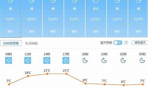 15天奉化天气预报_一周奉化天气预报