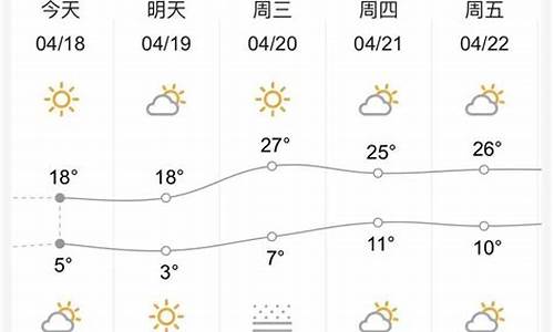 甘肃定西天气预报_甘肃定西天气预报临洮