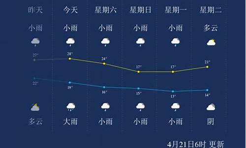 重庆天气一个星期_重庆一周的天气预报怎么样