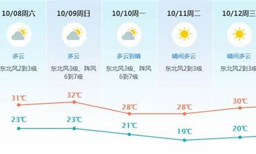 东莞未来几天天气预报查询_东莞未来几天天气预报