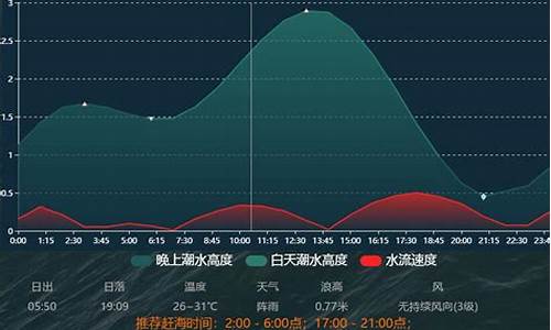 墨迹天气曹妃甸海洋潮汐_曹妃甸潮汐表查询