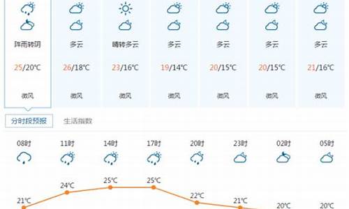 宜昌十五天天气预报_湖北宜昌十五天天气预报