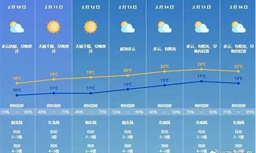 2020年春节珠海天气预报_珠海天气20