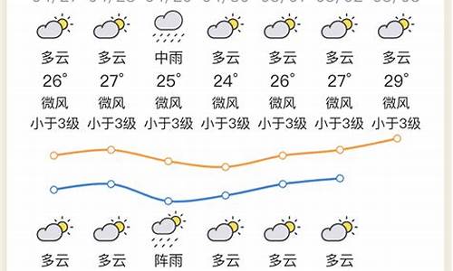 河池天气情况_惠州河池天气预报