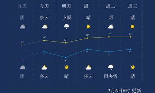 兰州天气逐时预报_兰州天气实时预报