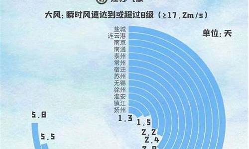 大风实时监测_大风天气在哪里查询