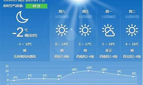 秦皇岛河北天气预报_河北秦皇岛 天气预报