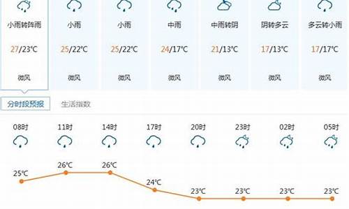 5月5号深圳天气_5月5号深圳天气预报