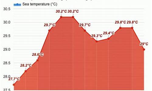 新加坡十一月天气预报_新加坡十一月天气