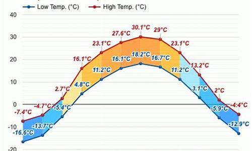 乌鲁木齐六月份天气_乌鲁木齐六月份天气预