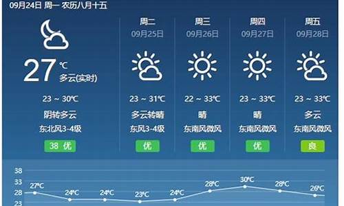 福建湖州天气预报7天_福建湖州天气预报