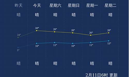 西双版纳24小时天气_西双版纳24小时天气预报